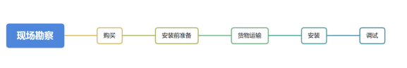 水溫、電導(dǎo)率、PH、溶解氧、氨氮在線監(jiān)測(cè)系統(tǒng)